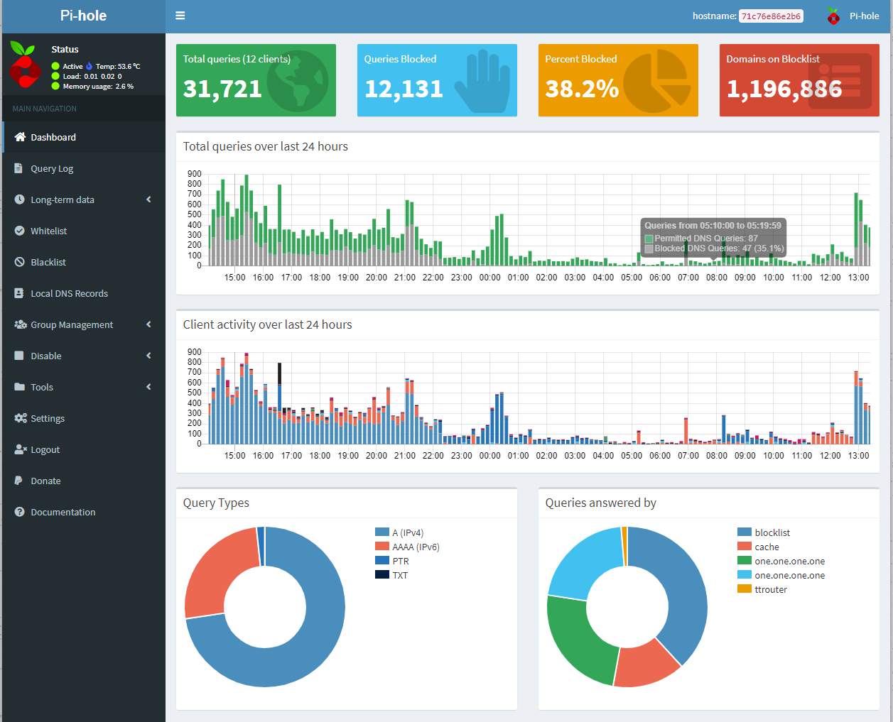 Pihole Dashboard